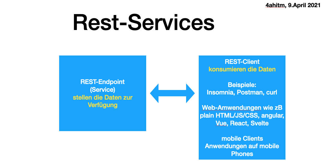 rest overview