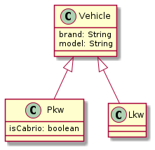 vererbung